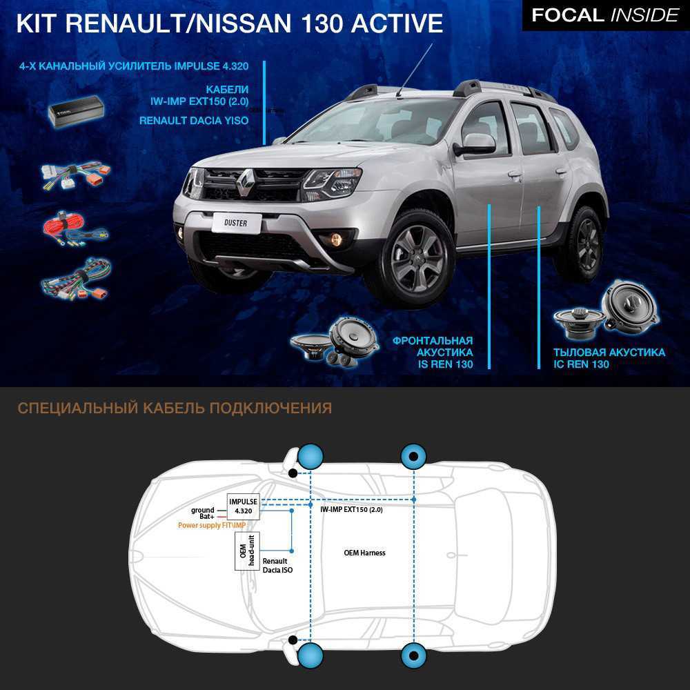  Focal KIT Renault/Nissan 130 Active – цена, описание и отзывы — фото