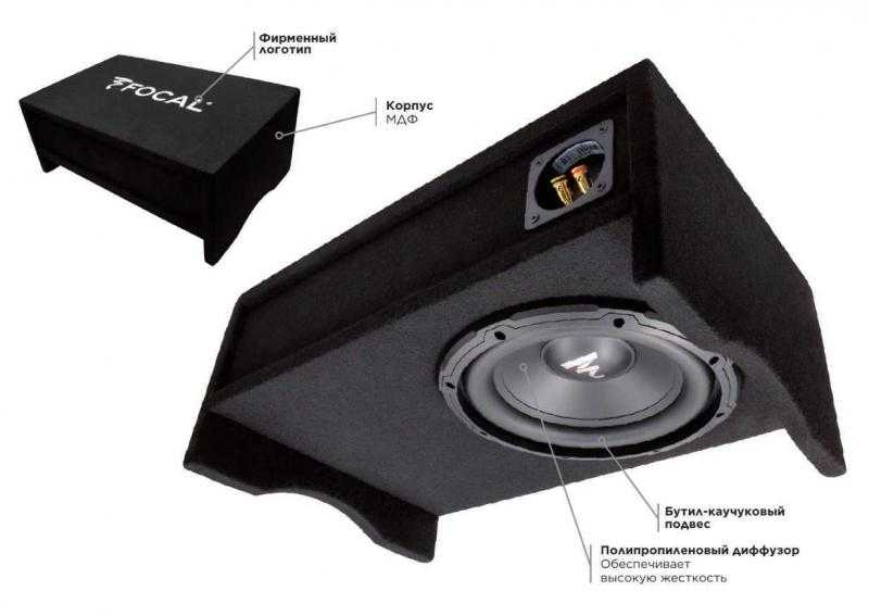 Новый корпусной пассивный сабвуфер Focal SUB 10 BOX