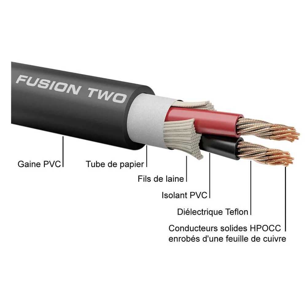 Межблочный кабель Oehlbach STATE OF THE ART XXL Fusion Two Cable Set Banana 2.5m – цена, описание и отзывы — фото