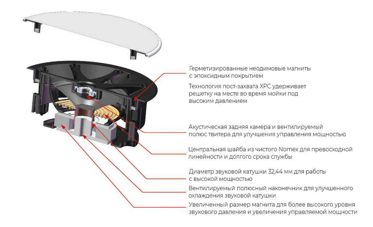 Встраиваемая акустическая система Sonance VPXT8R – цена, описание и отзывы — фото