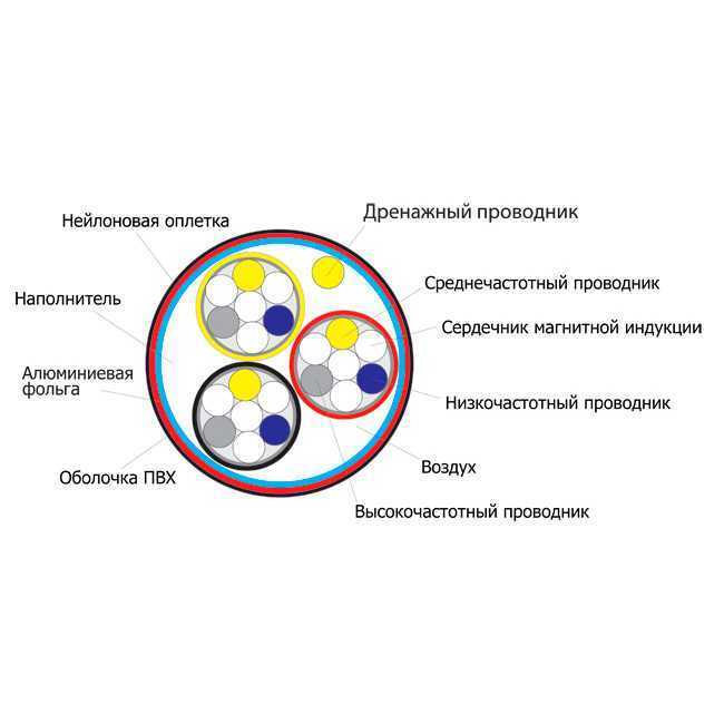 Межблочный кабель E.O.S AIR-10 – цена, описание и отзывы — фото